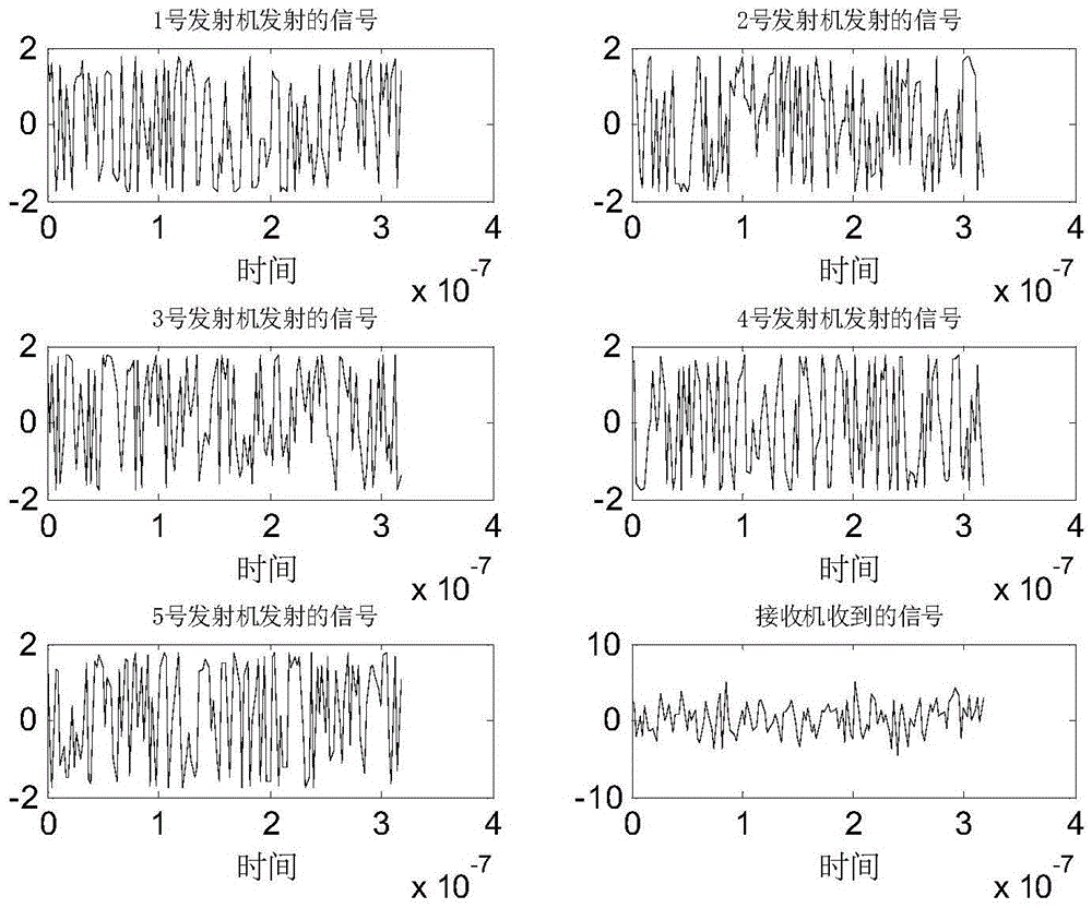 Single-antenna receiver direction finding method using multiple antennas to synchronously emit different signals