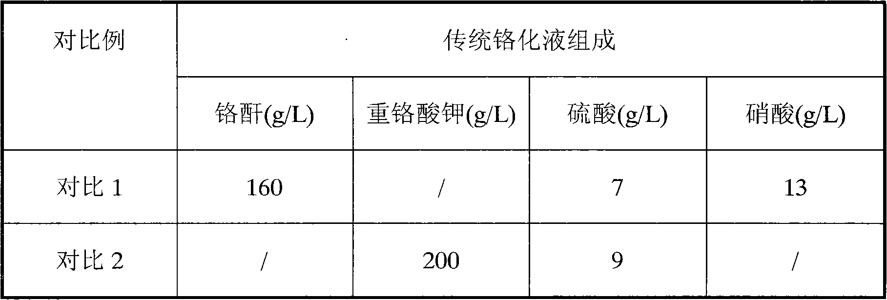 Self-repairing chromium-free passivation treatment fluid used for galvanized steel coil