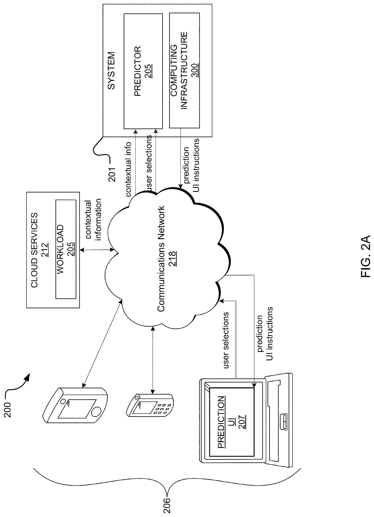 Systems and methods of predictive display of cloud offerings based on real-time infrastructure data configurations