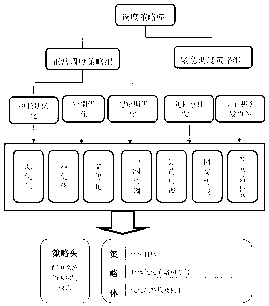 Optimized dispatching method for improving load rate of power distribution network