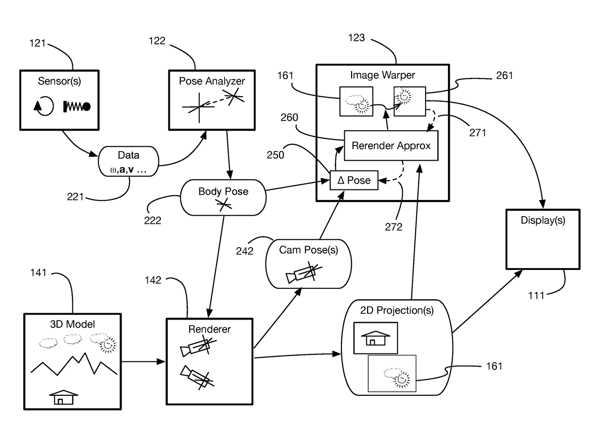 Efficient orientation estimation system using magnetic, angular rate, and gravity sensors