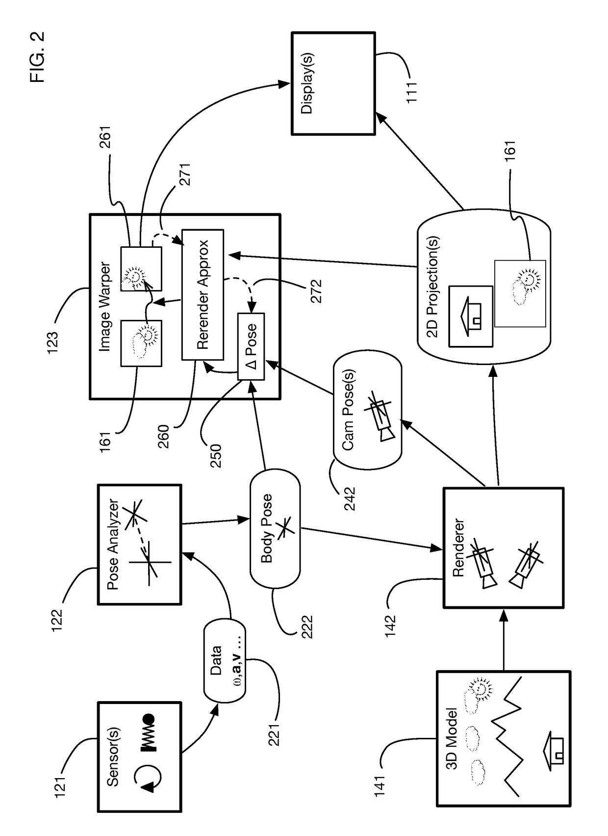 Efficient orientation estimation system using magnetic, angular rate, and gravity sensors