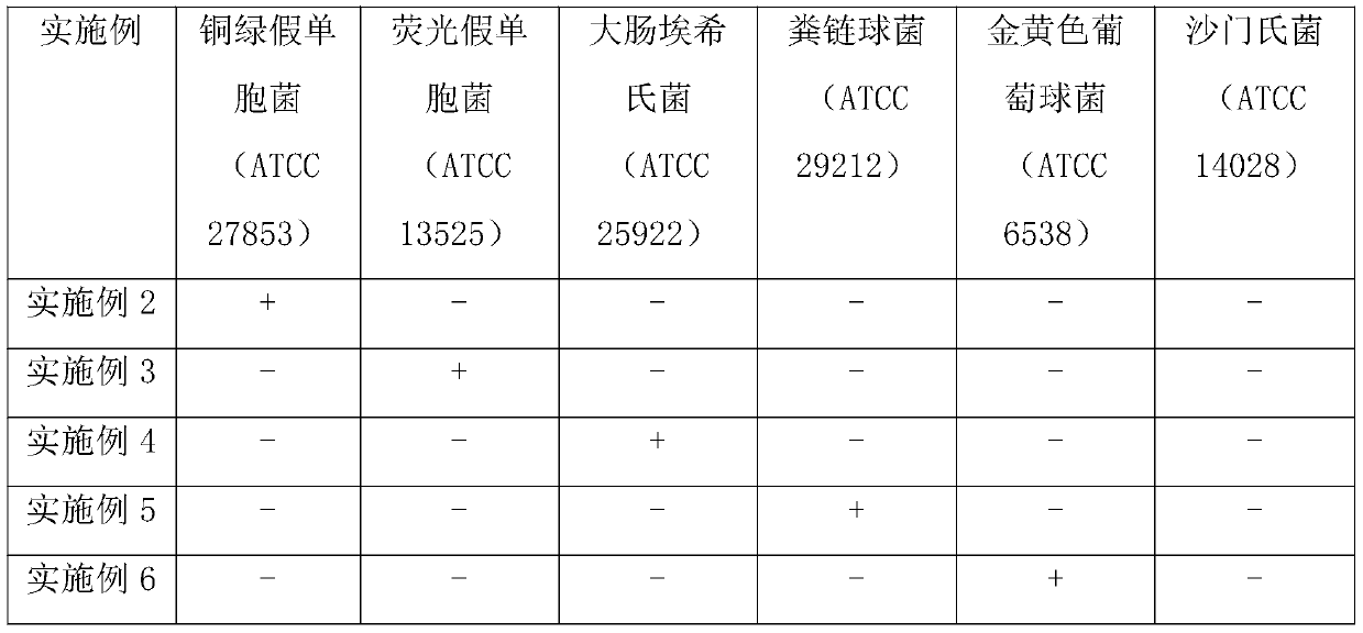 Pseudomonas aeruginosa chromogenic culture medium and method for quick detection by same