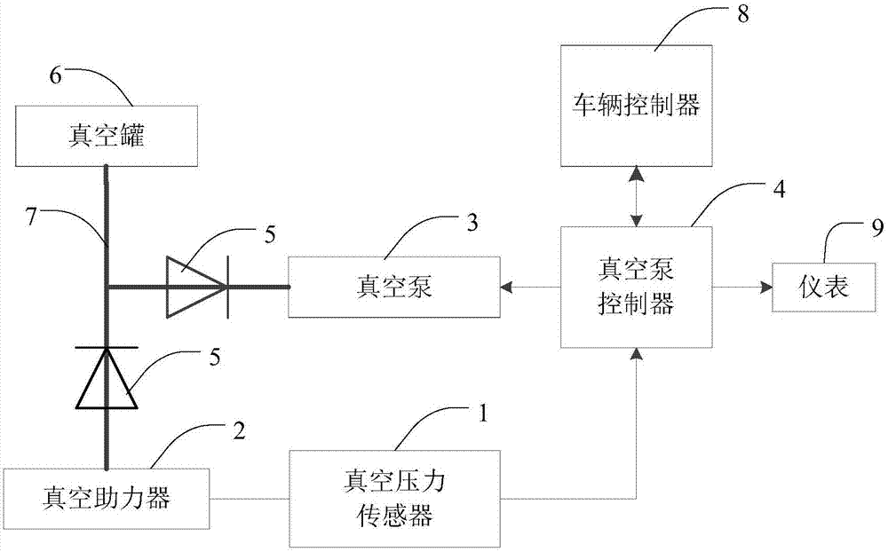 Method and device for controlling brake boost system