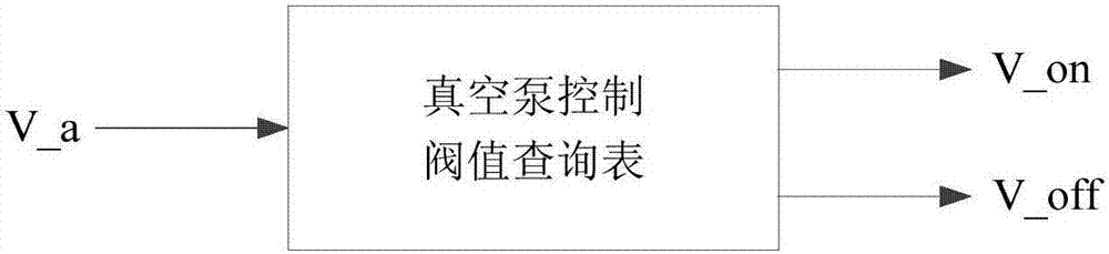 Method and device for controlling brake boost system