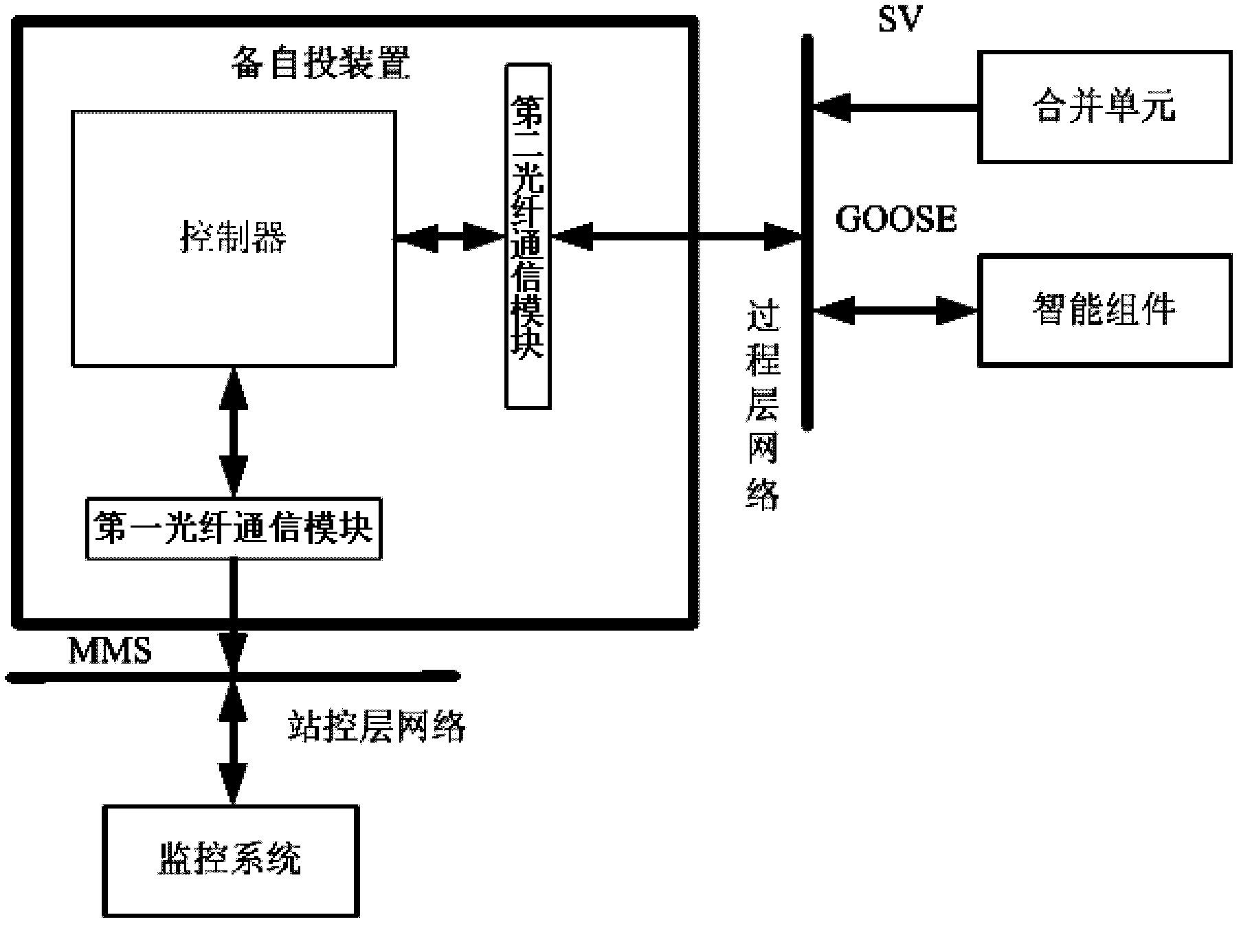 Intelligent self-adaptive automatic throw-in equipment and method thereof of emergency power supplies in substation