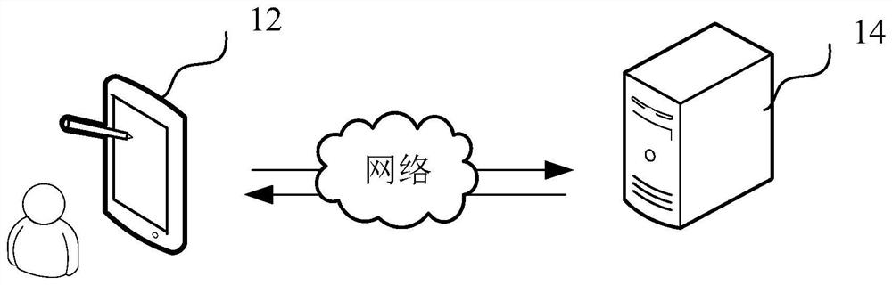 Vehicle recommendation information processing method and system, computer equipment and storage medium