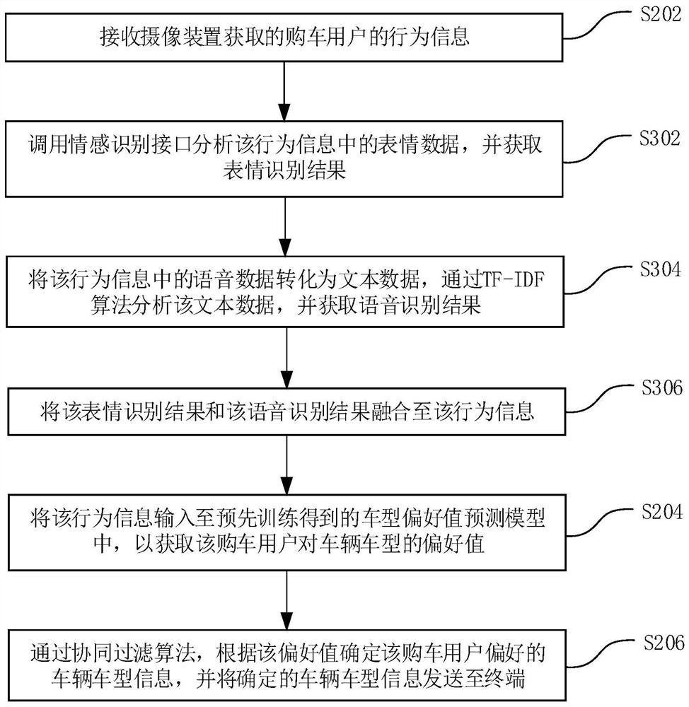 Vehicle recommendation information processing method and system, computer equipment and storage medium