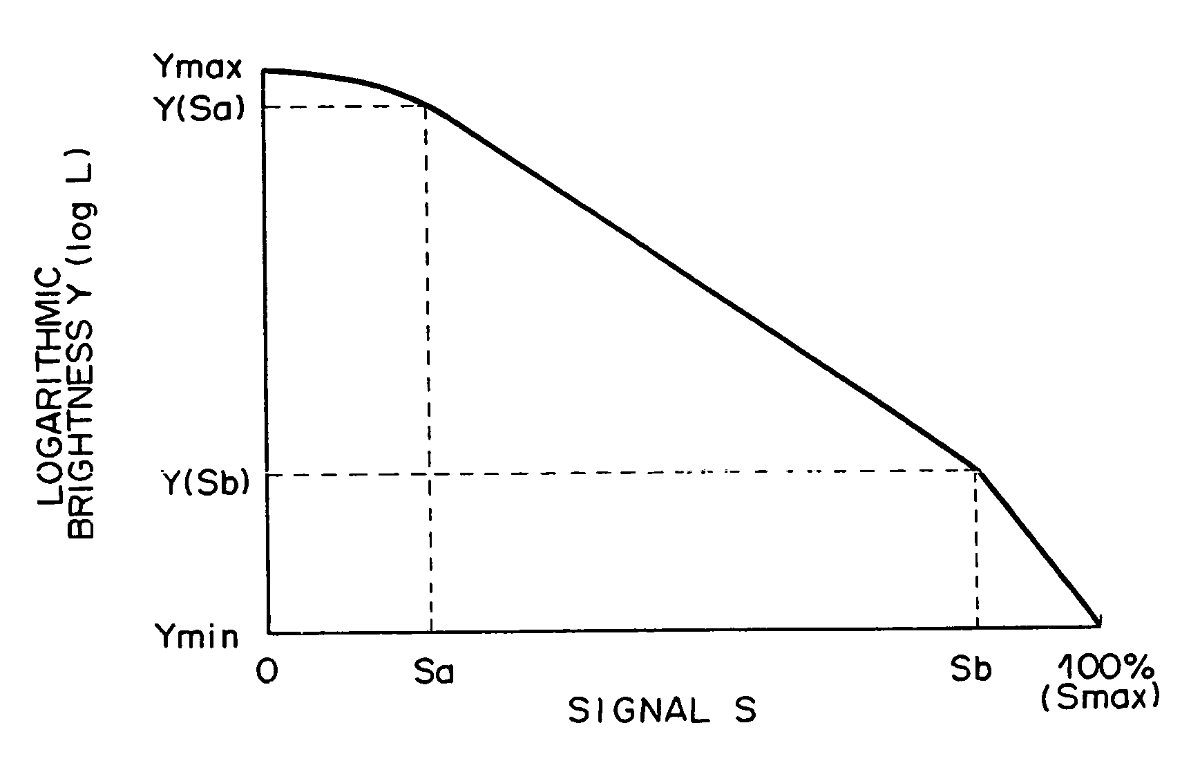 Image display method and image display unit