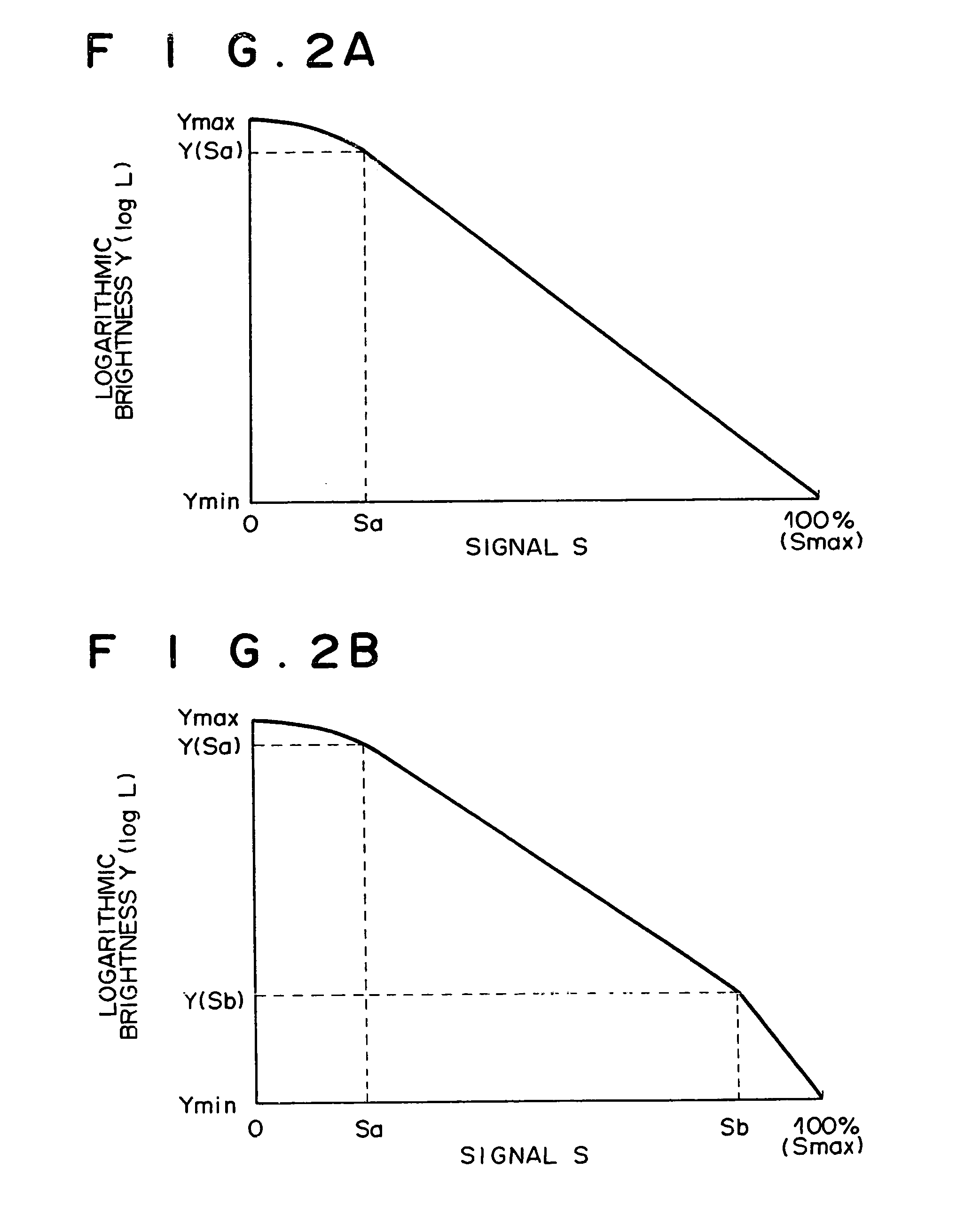 Image display method and image display unit