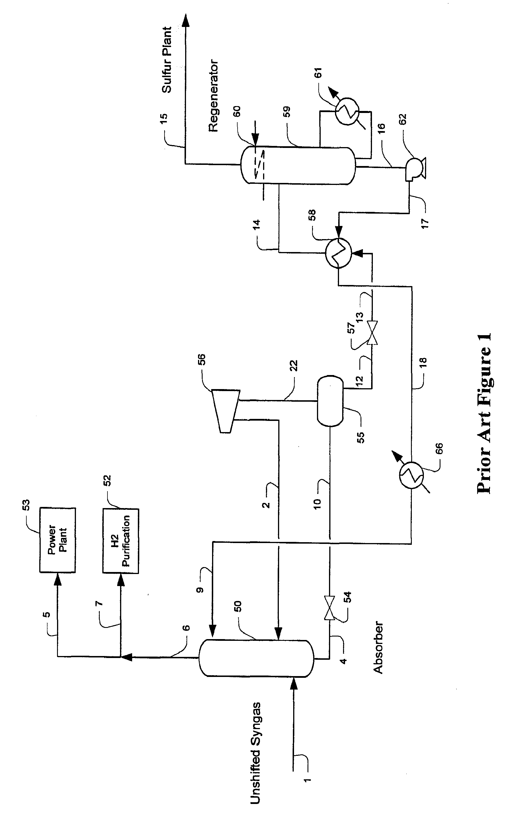 Configurations And Methods For Carbon Dioxide And Hydrogen Production From Gasification Streams