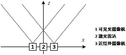 Object classification method based on target characteristic graph