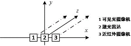 Object classification method based on target characteristic graph