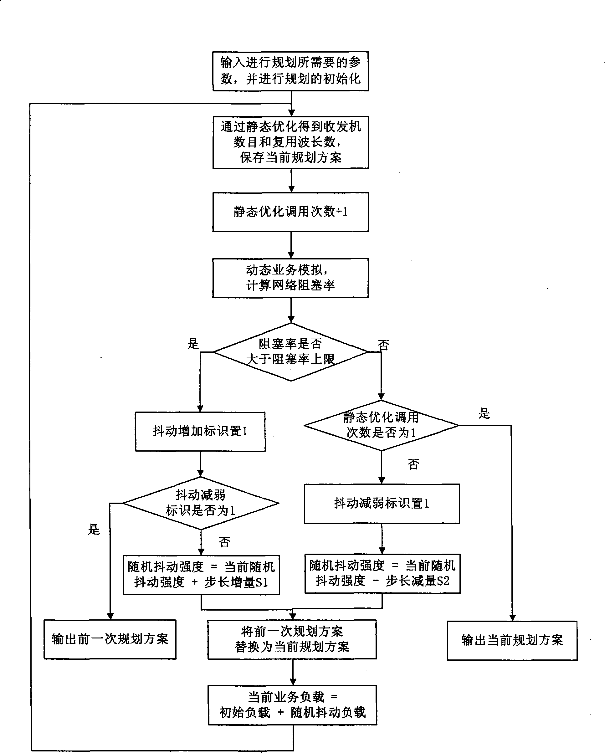 Method for planning dynamic business wavelength route optical network