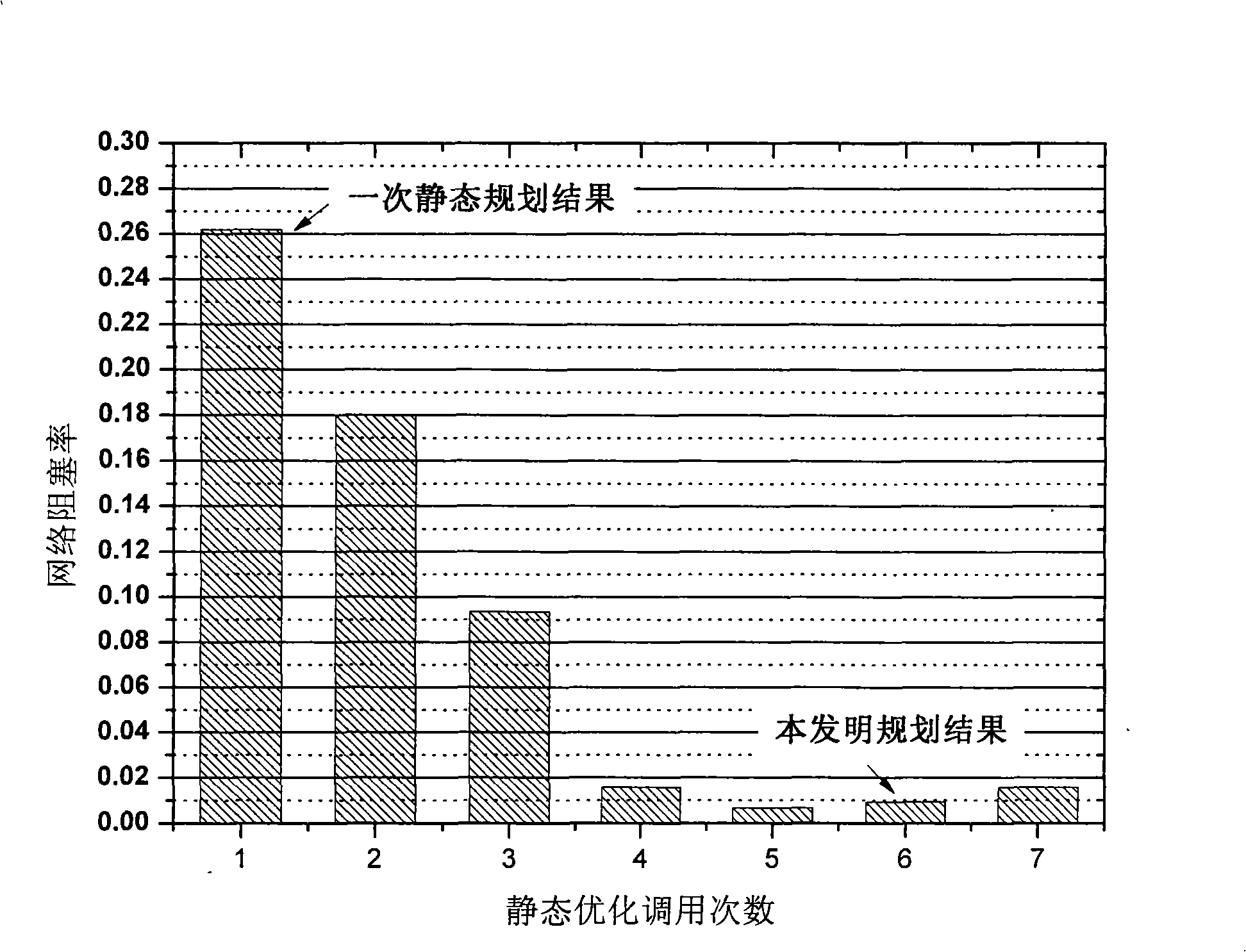 Method for planning dynamic business wavelength route optical network