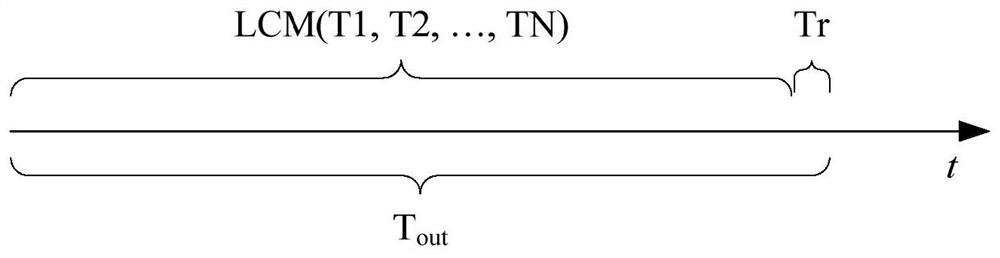 Message forwarding method, forwarding equipment and network equipment