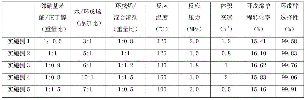 Method for preparing cyclopentanol by direct hydration of cyclopentene