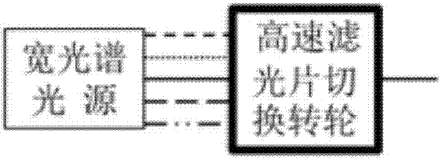 High-speed multicolor and multimode structured light illumination super-resolution microimaging system and method thereof