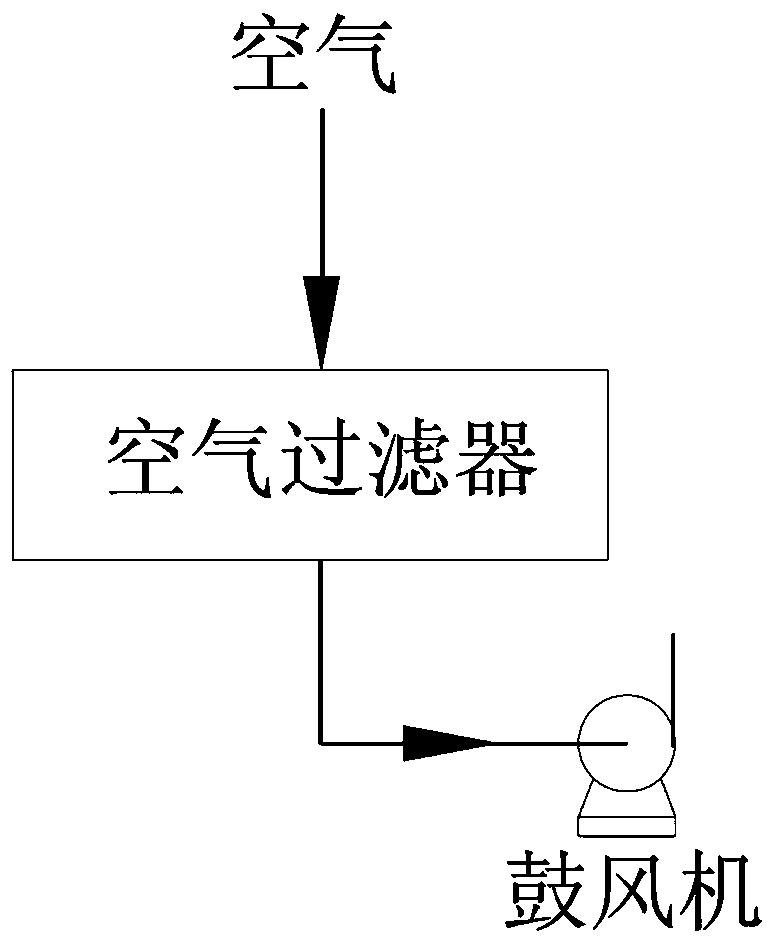 A gas substance leakage simulation experiment device