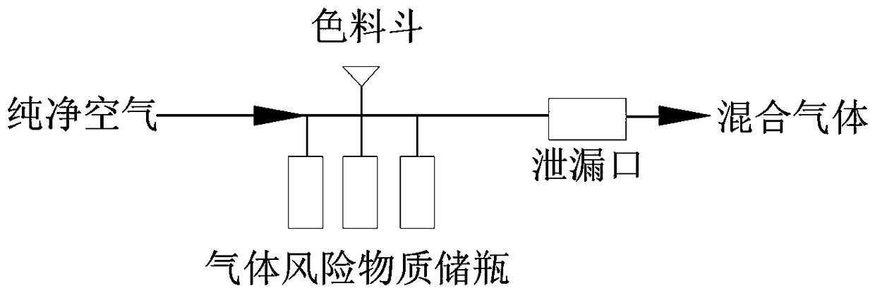 A gas substance leakage simulation experiment device