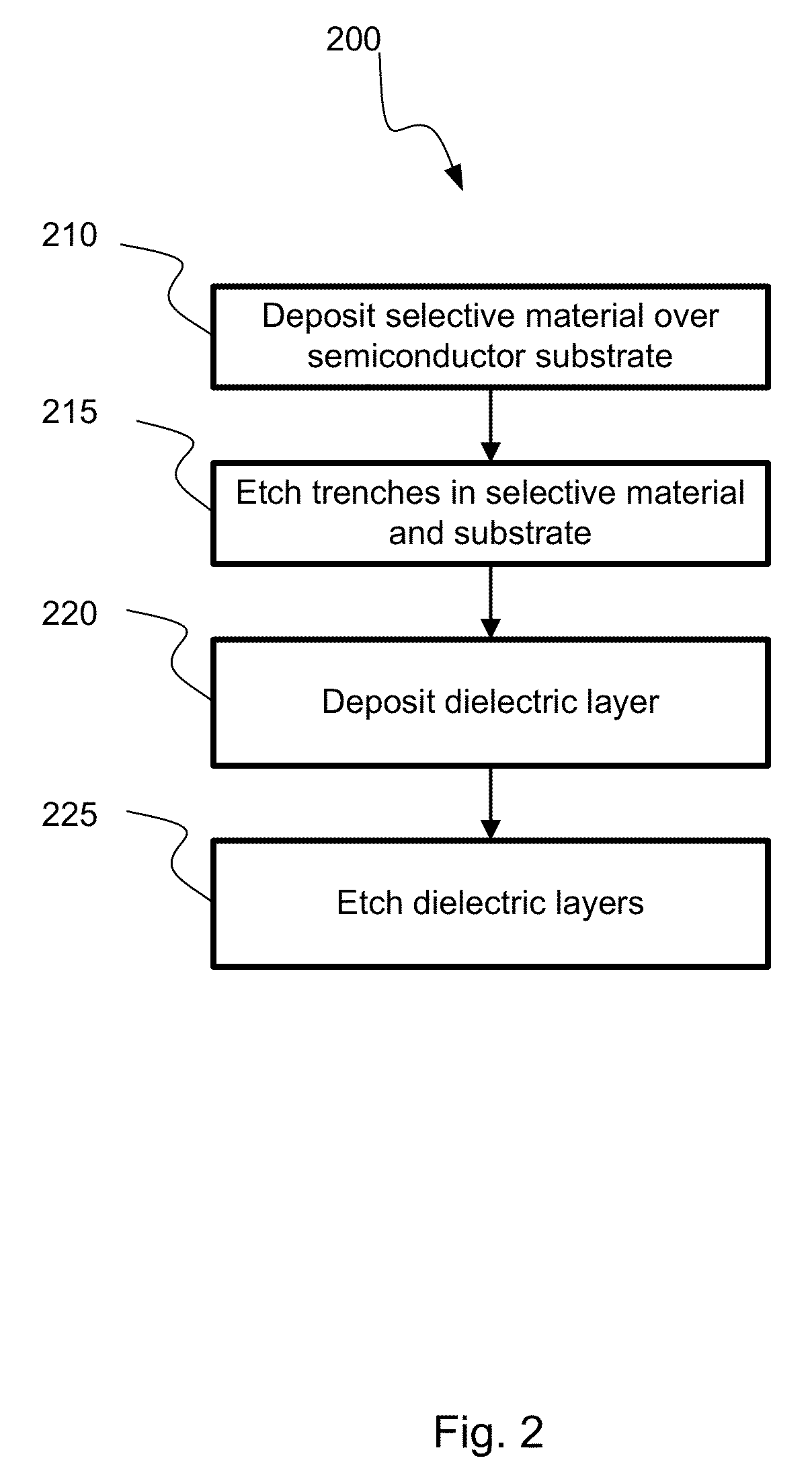 Intrench profile