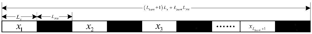 Low-complexity GMSK demodulation timing synchronization method for burst communication