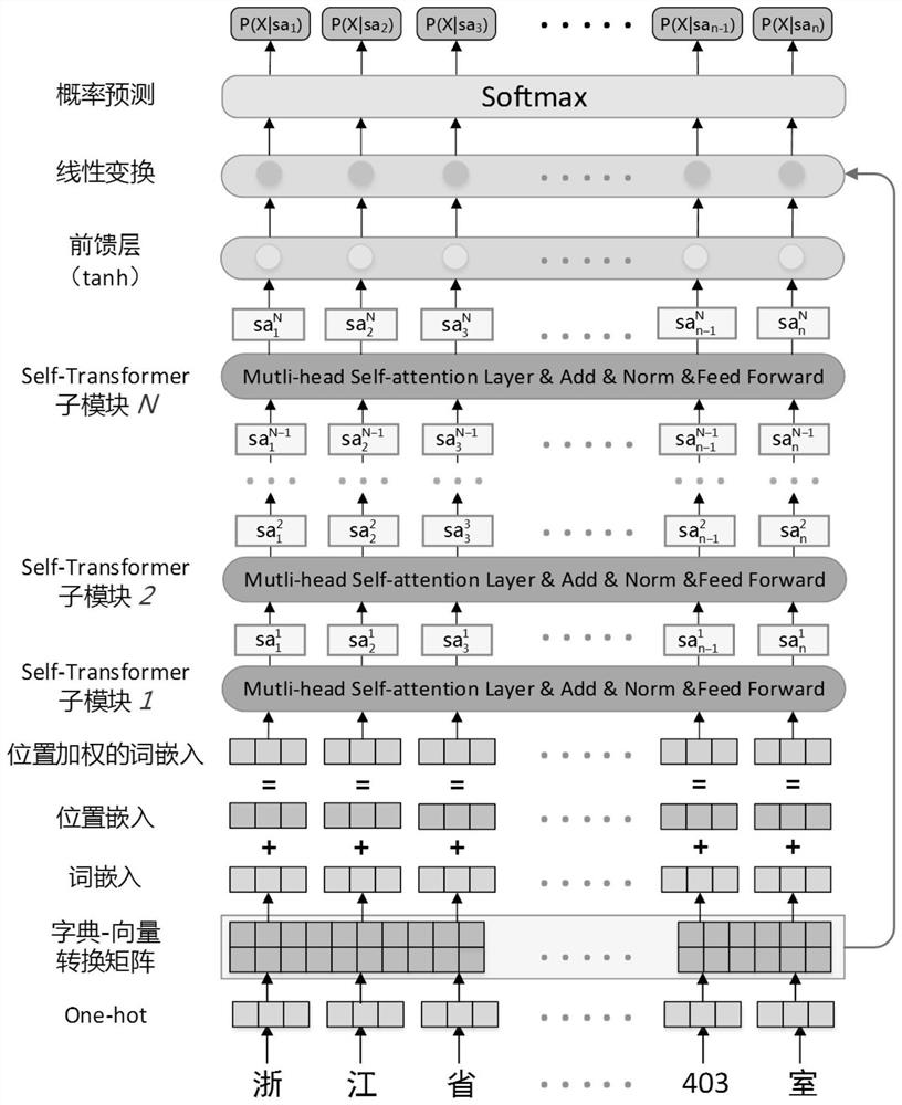 A Method of Address Information Feature Extraction Based on Deep Neural Network Model