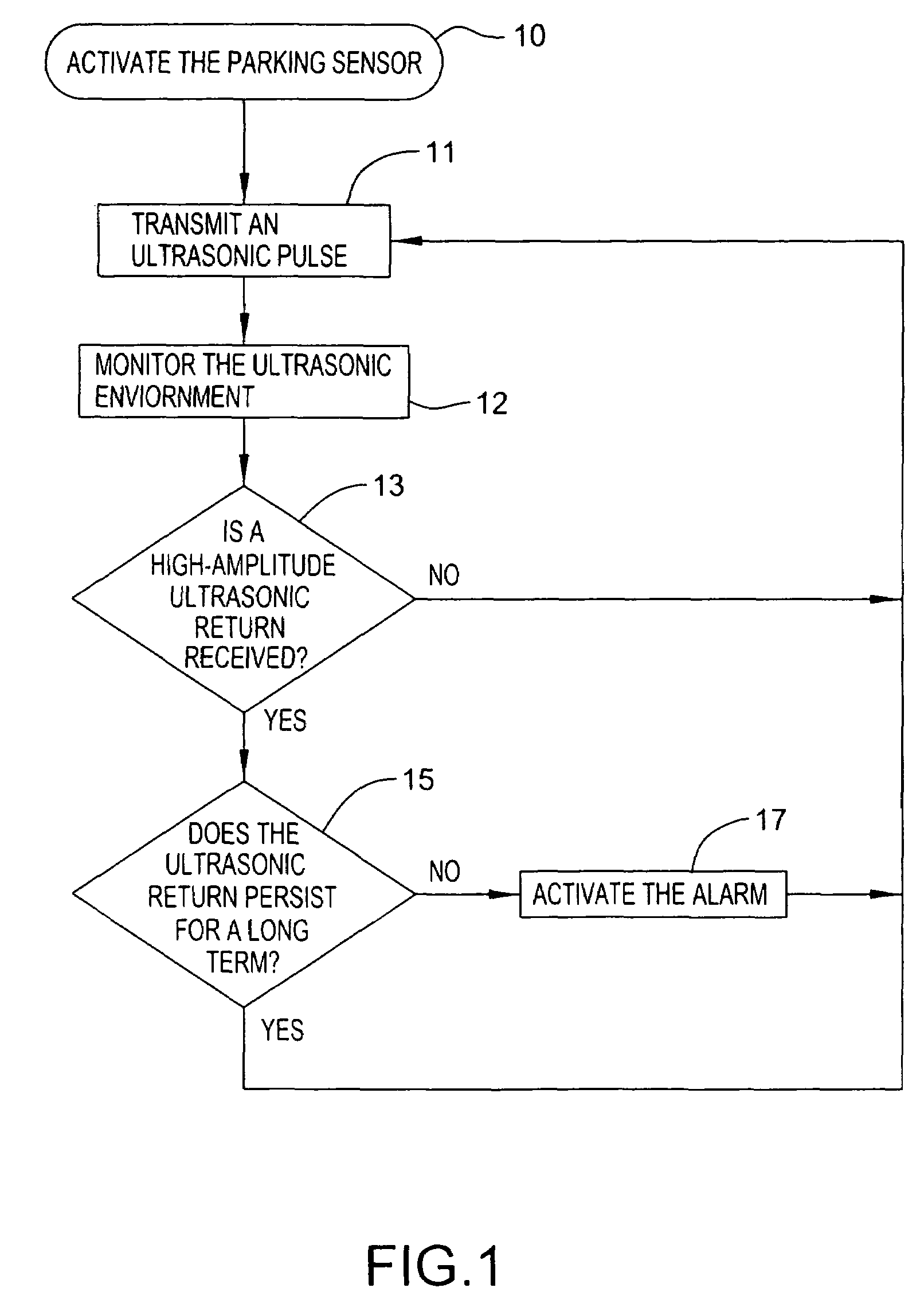 Parking sensor apparatus and method to keep air brakes from interfering with the parking sensor apparatus