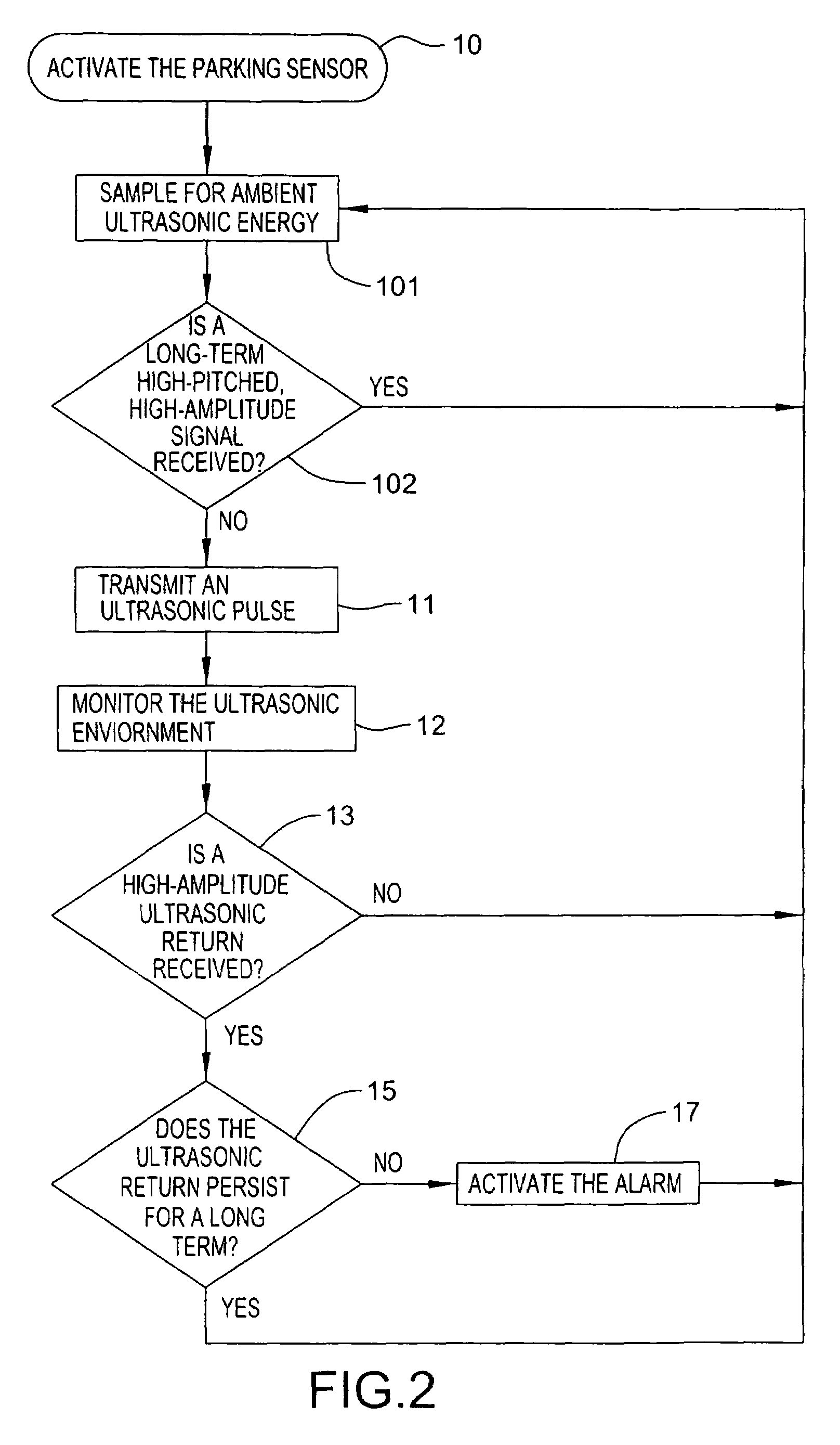 Parking sensor apparatus and method to keep air brakes from interfering with the parking sensor apparatus