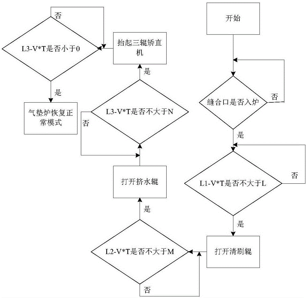 Method for feeding strip provided with seam into furnace and air cushion furnace