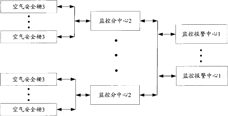 Urban epidemic prevention and control system with air safety barriers and method