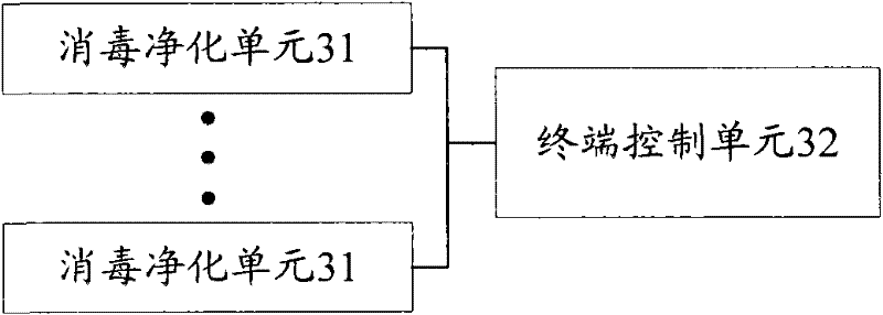 Urban epidemic prevention and control system with air safety barriers and method