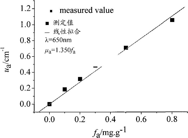 Method for preparing biological organism optical bionic material and model prepared by thereof