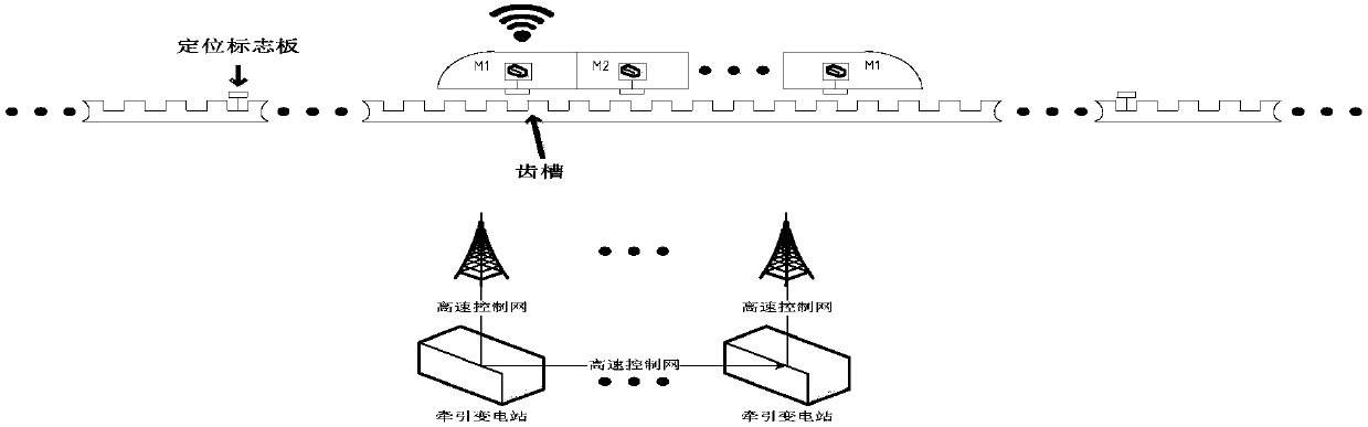 A maglev train passive speed measuring device and a maglev train speed measuring system