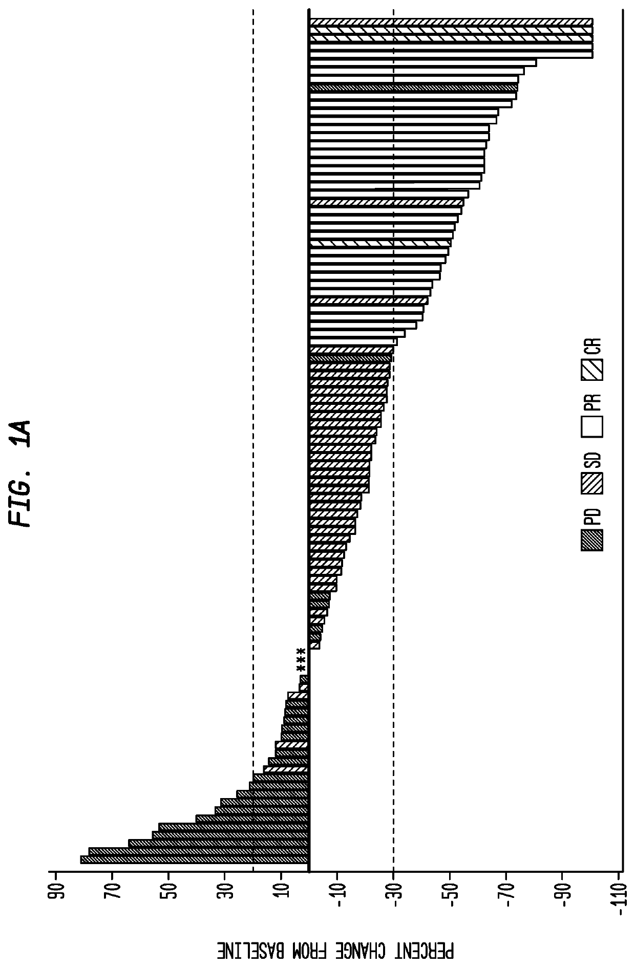 Biomarkers for antibody-drug conjugate monotherapy or combination therapy