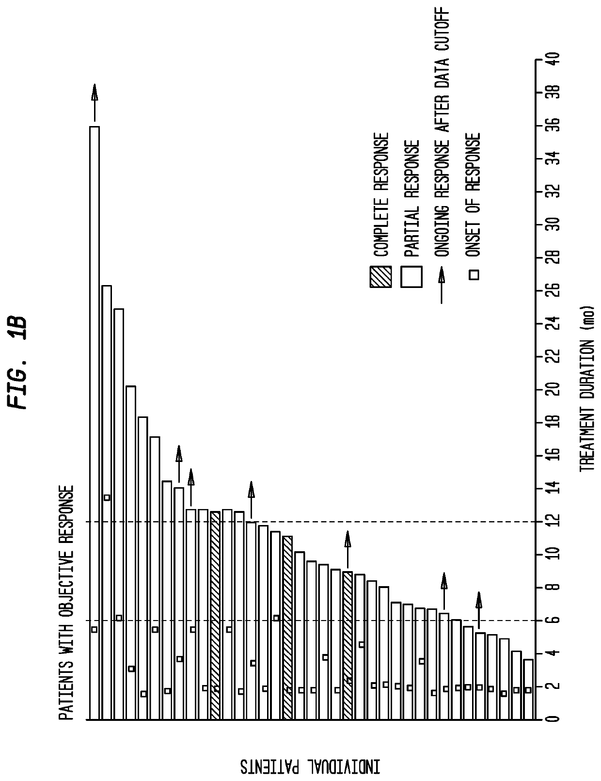 Biomarkers for antibody-drug conjugate monotherapy or combination therapy