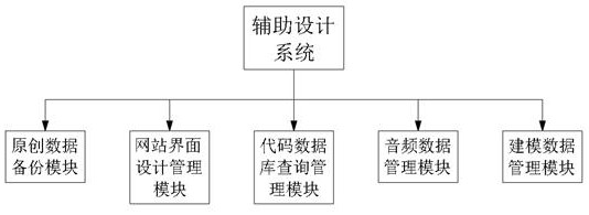 Website construction aided design system