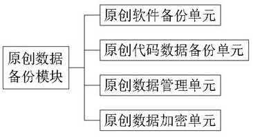 Website construction aided design system