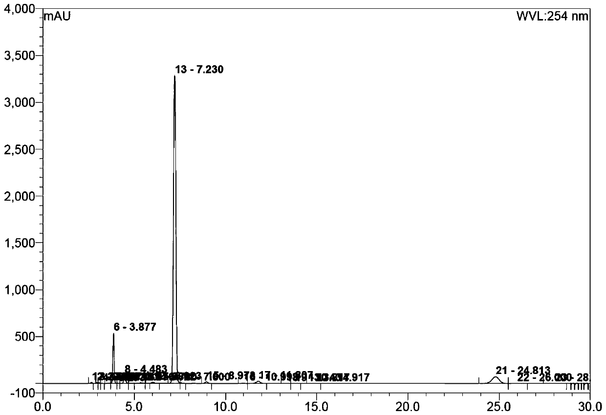 Preparation method of brinzolamide and its intermediates