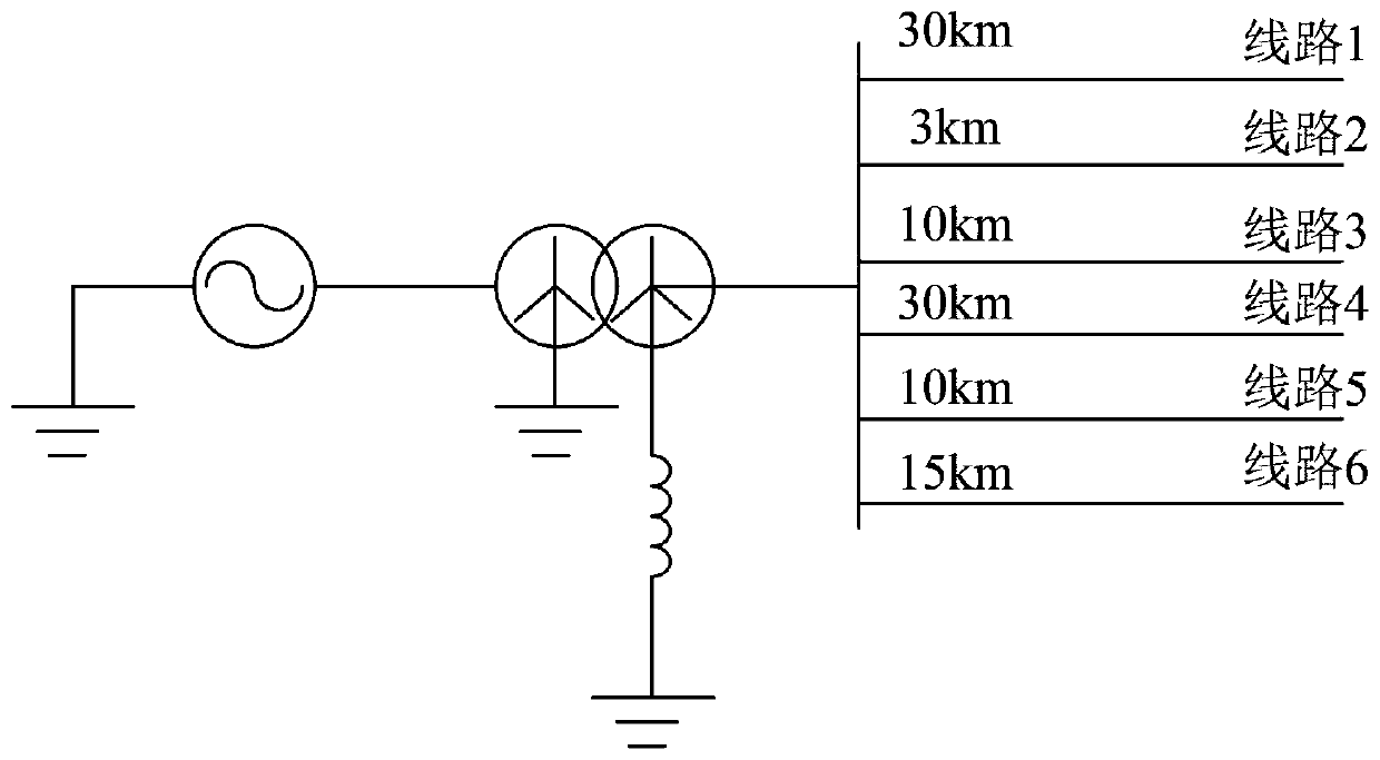 Single-phase earth fault phase selection method for power distribution network