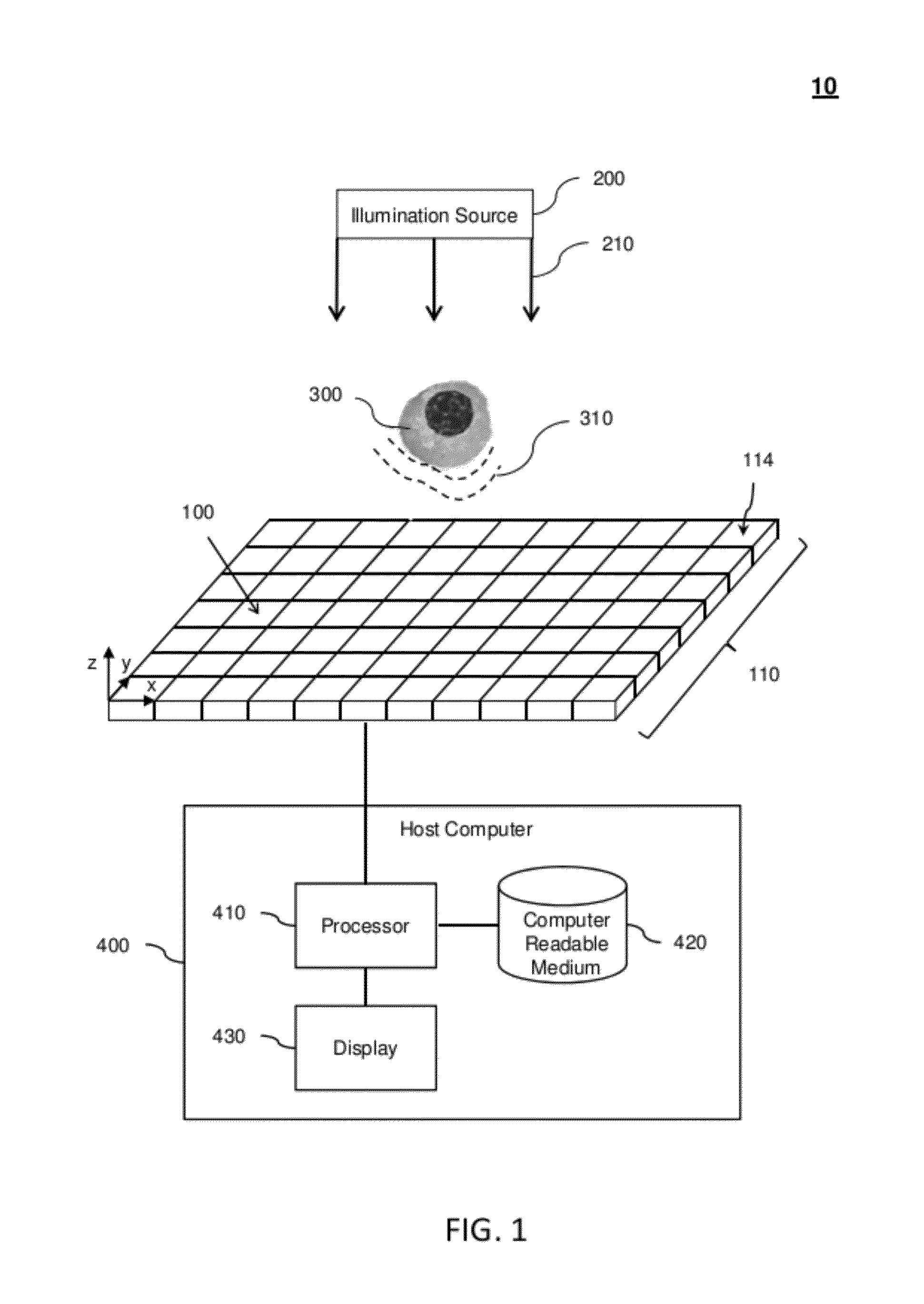 Light-field pixel for detecting a wavefront based on a first intensity normalized by a second intensity