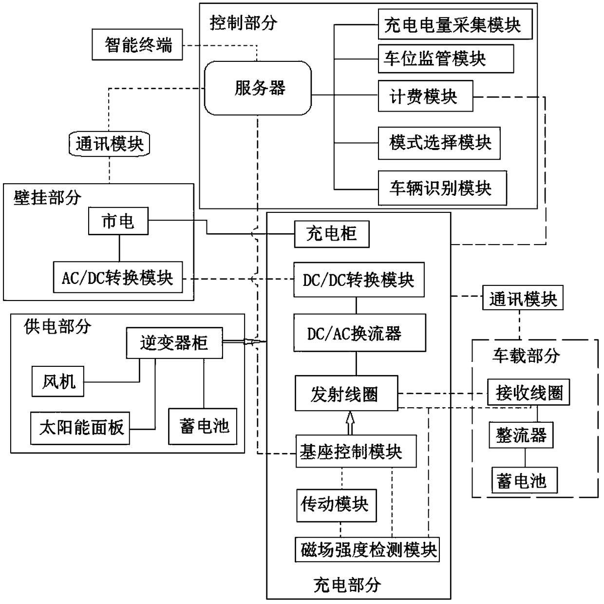 Intelligent stereo garage control system for new energy vehicle charging