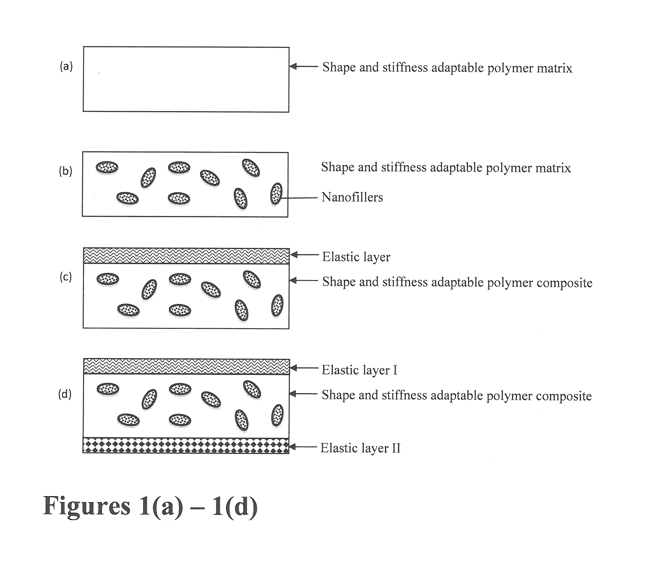 Electric Field Activated Shape Memory Polymer Composite