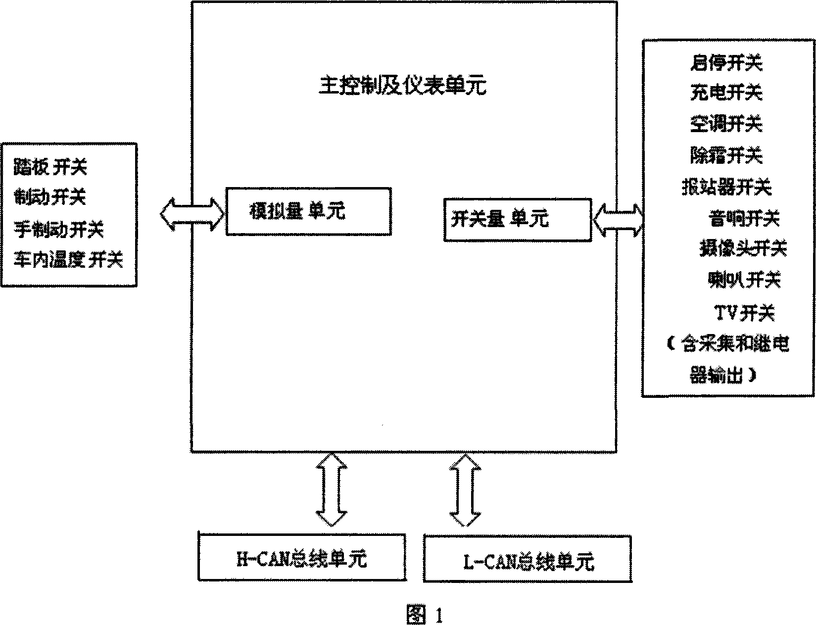 Electric car circuit system based on CAN bus and control method thereof