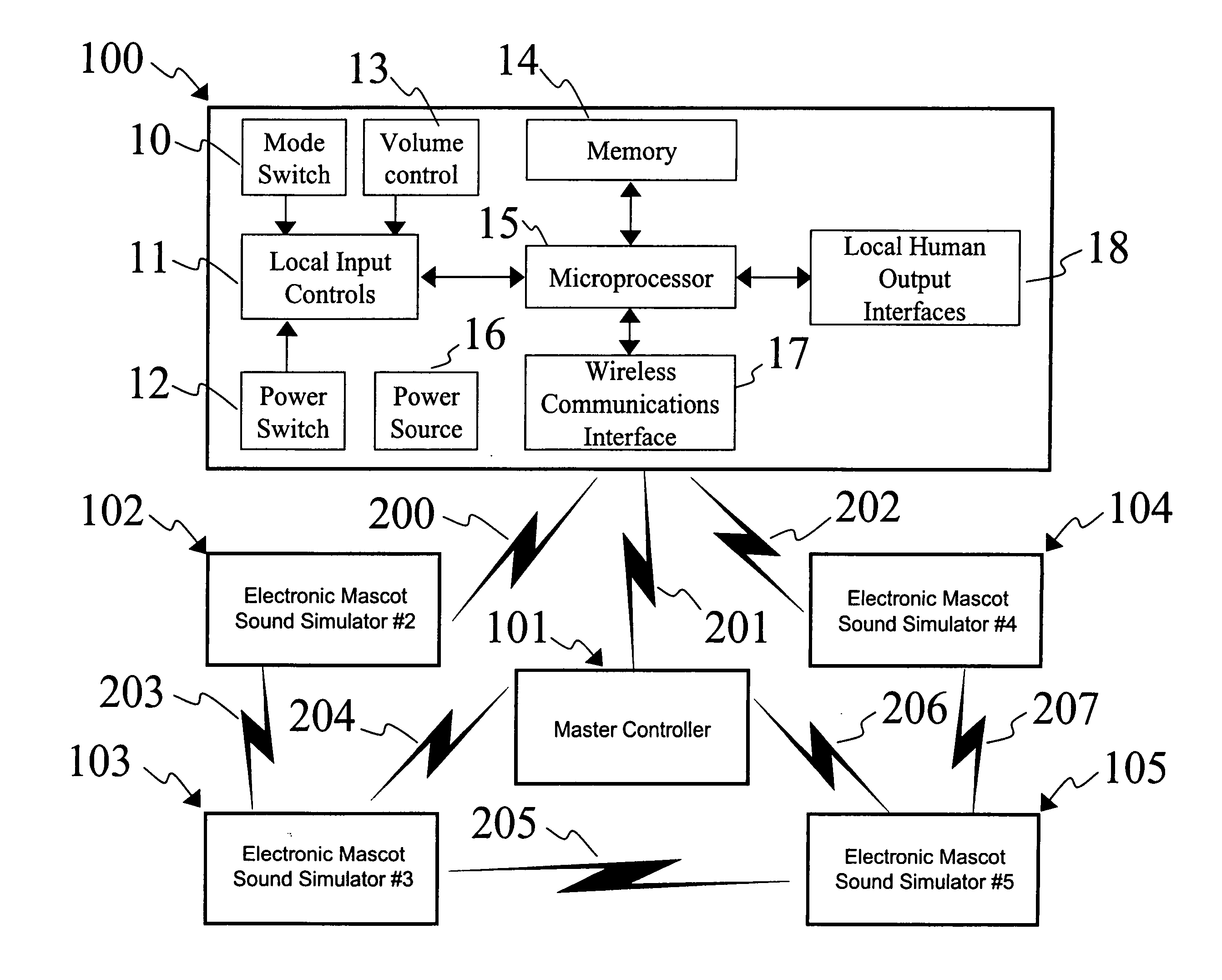 Coordinated signal generation apparatus