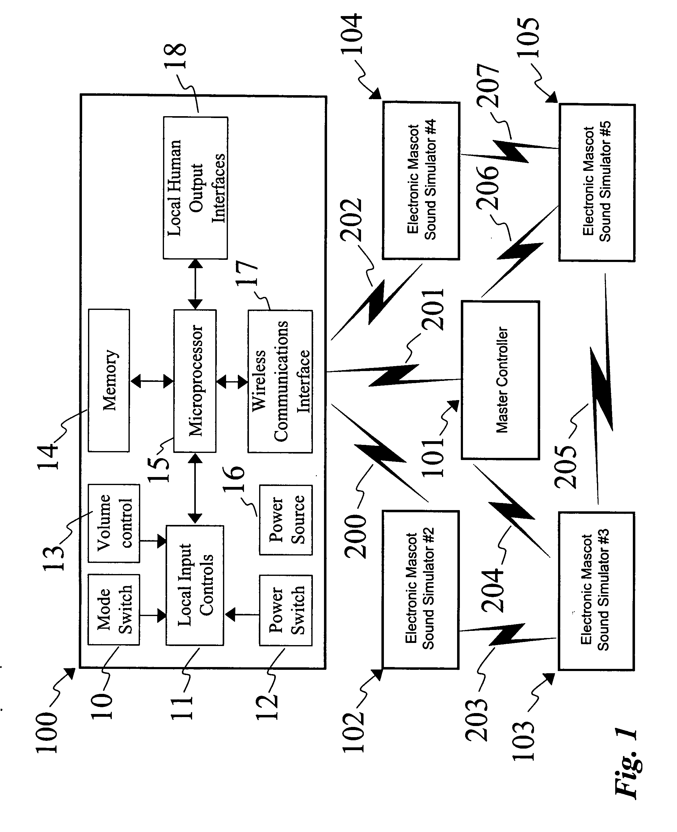 Coordinated signal generation apparatus