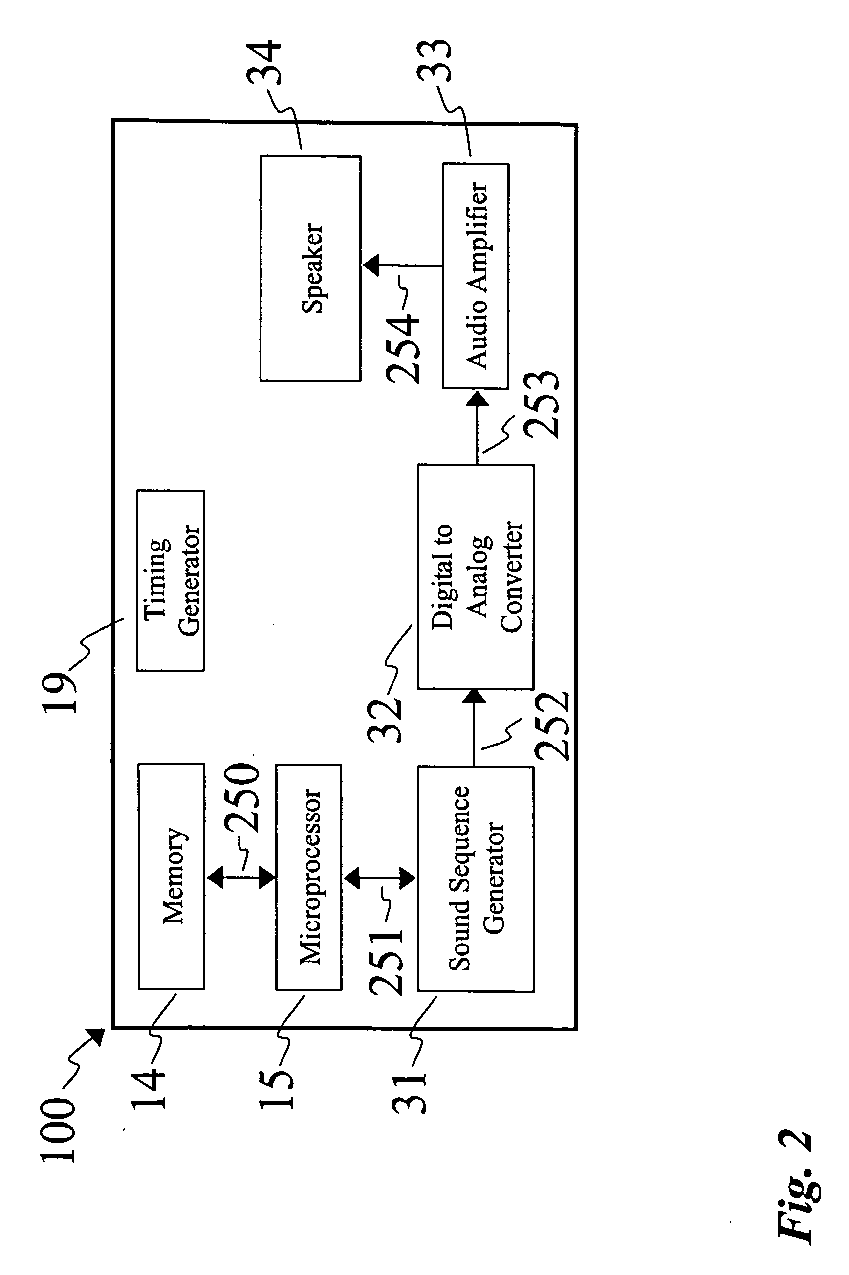 Coordinated signal generation apparatus