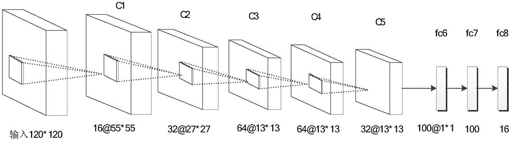 Clothes classifying method based on convolutional neural network