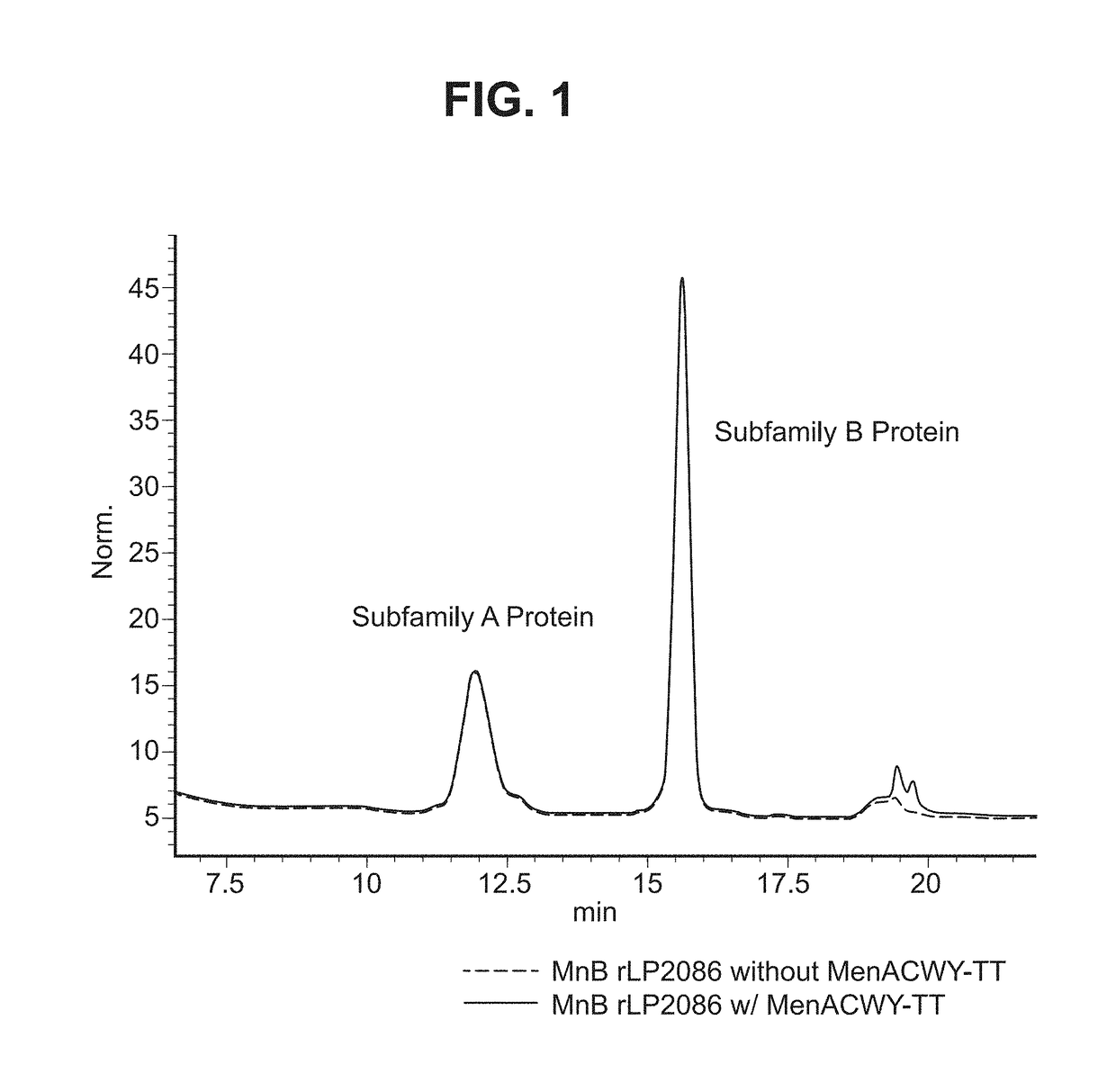 <i>Neisseria meningitidis </i>compositions and methods thereof