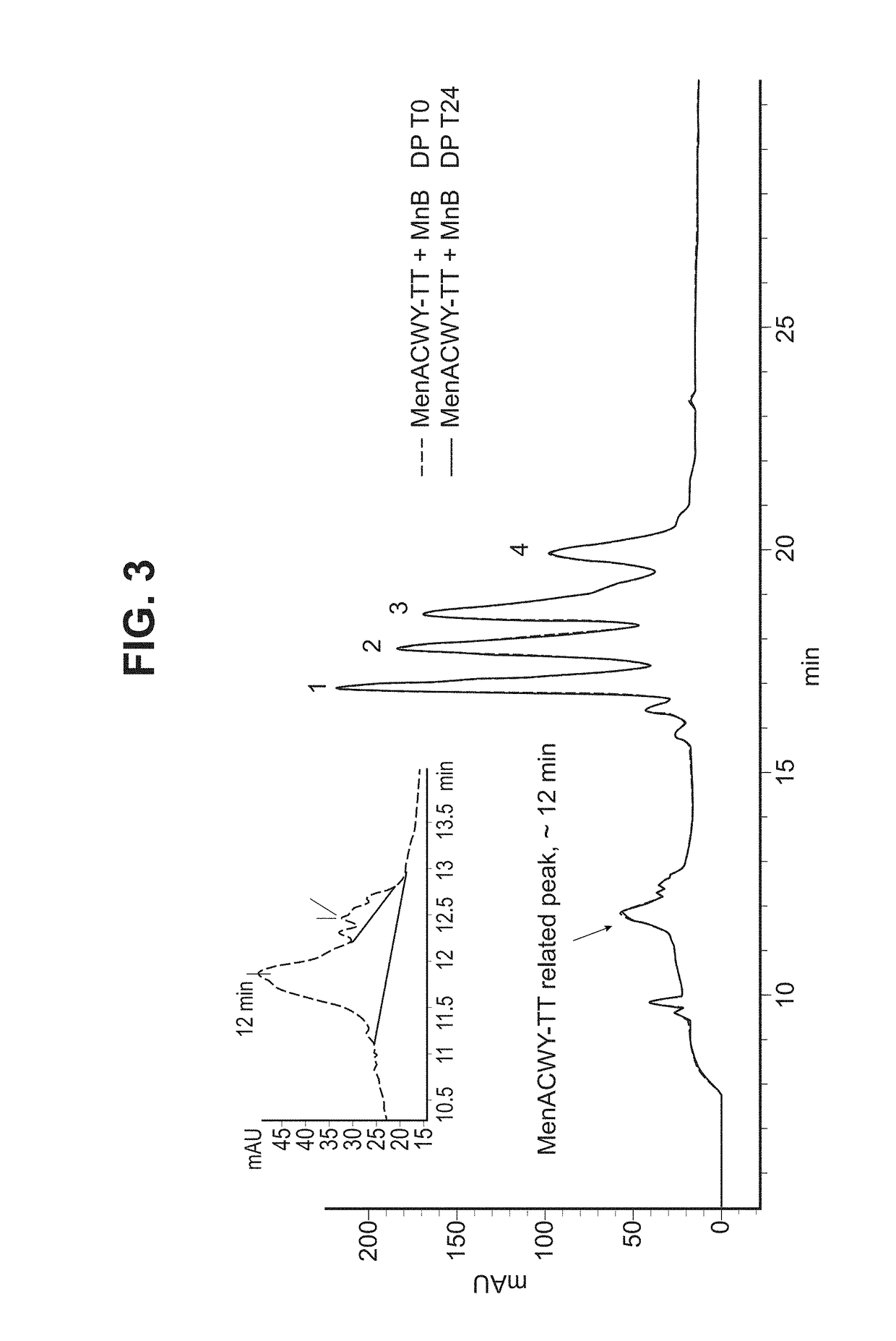 <i>Neisseria meningitidis </i>compositions and methods thereof